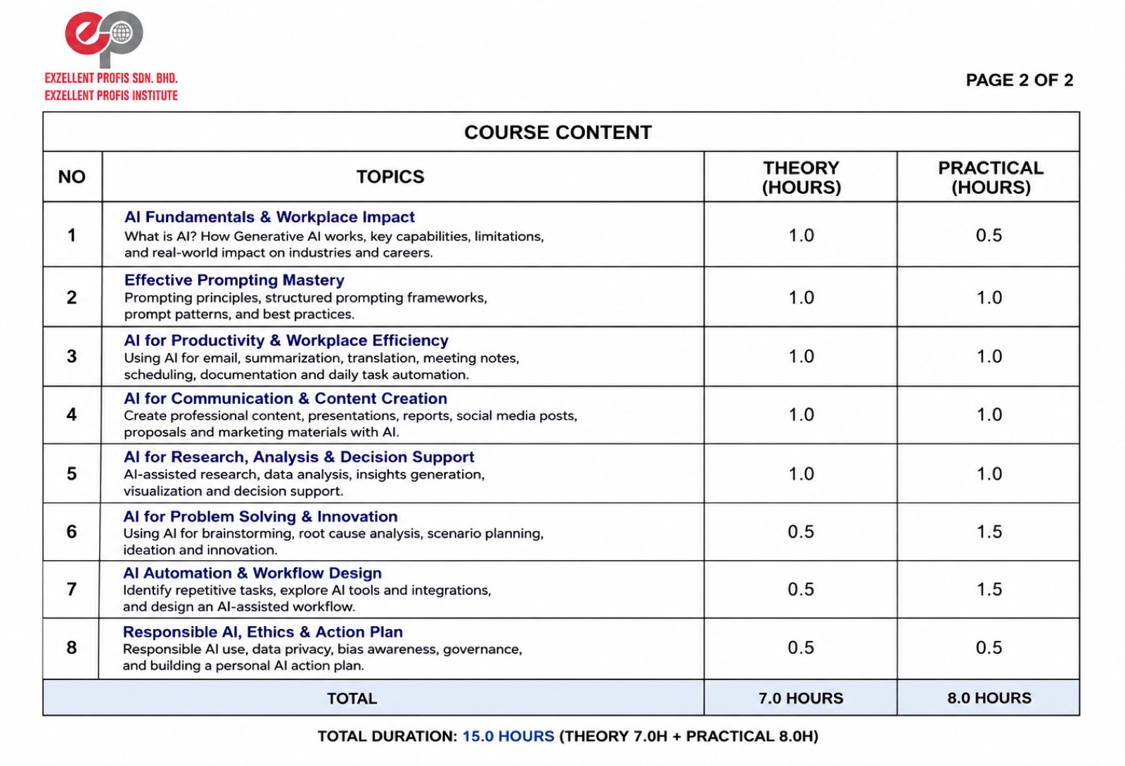 Course content table with eight AI modules, each with a short description and theory and practical hours totalling fifteen hours