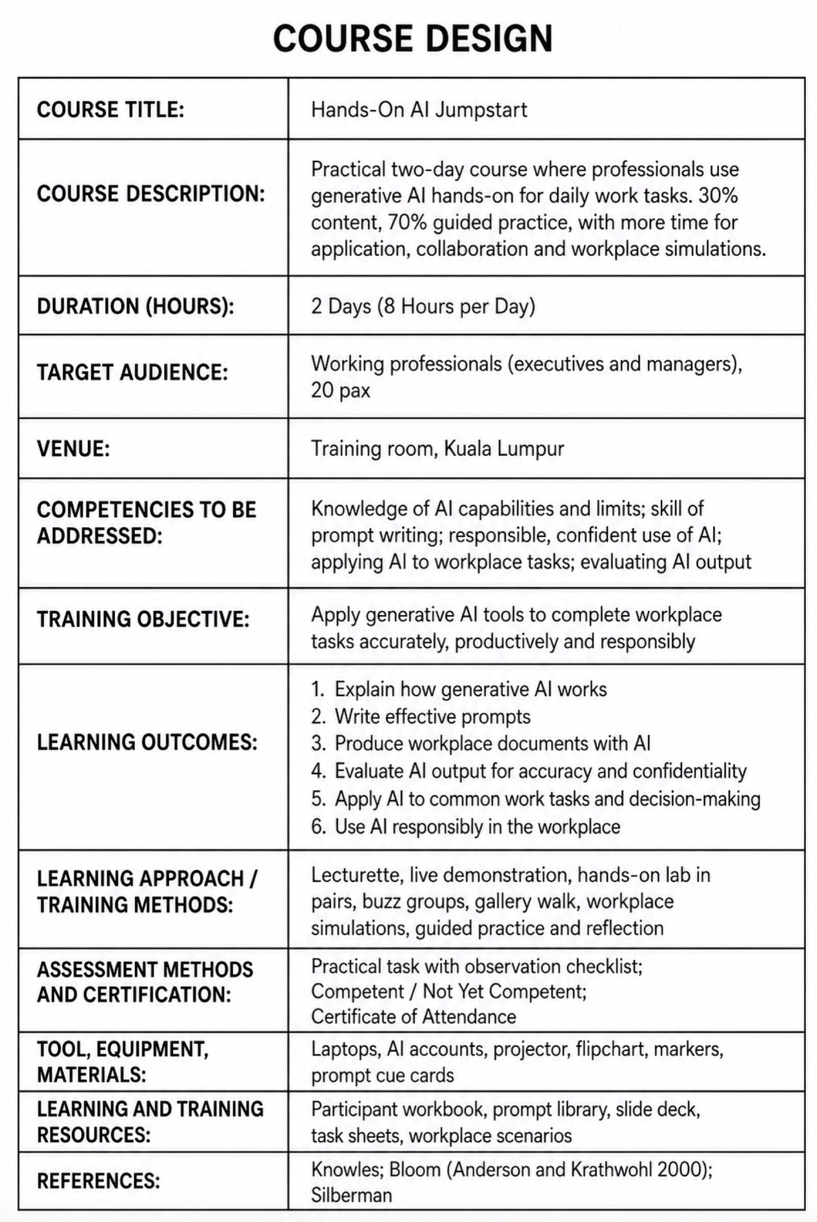 Completed course design table for the Hands-On AI Jumpstart course covering description, audience, competencies, outcomes, methods and resources