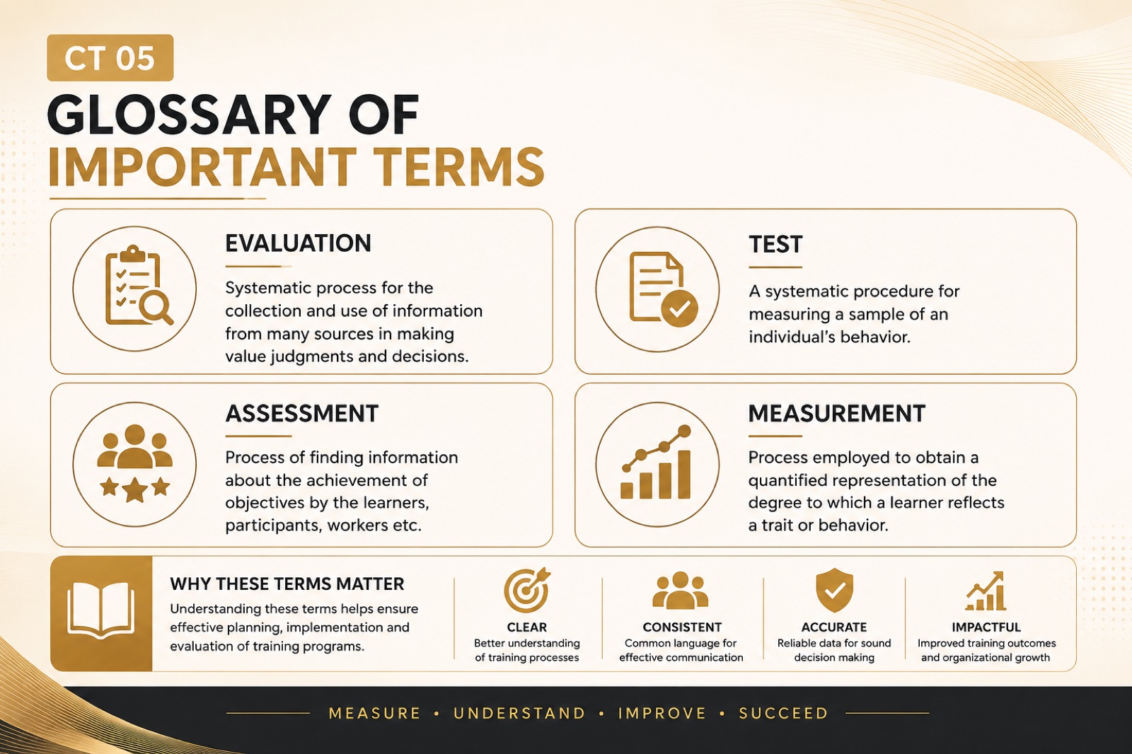 Glossary of important terms: evaluation, assessment, test, measurement