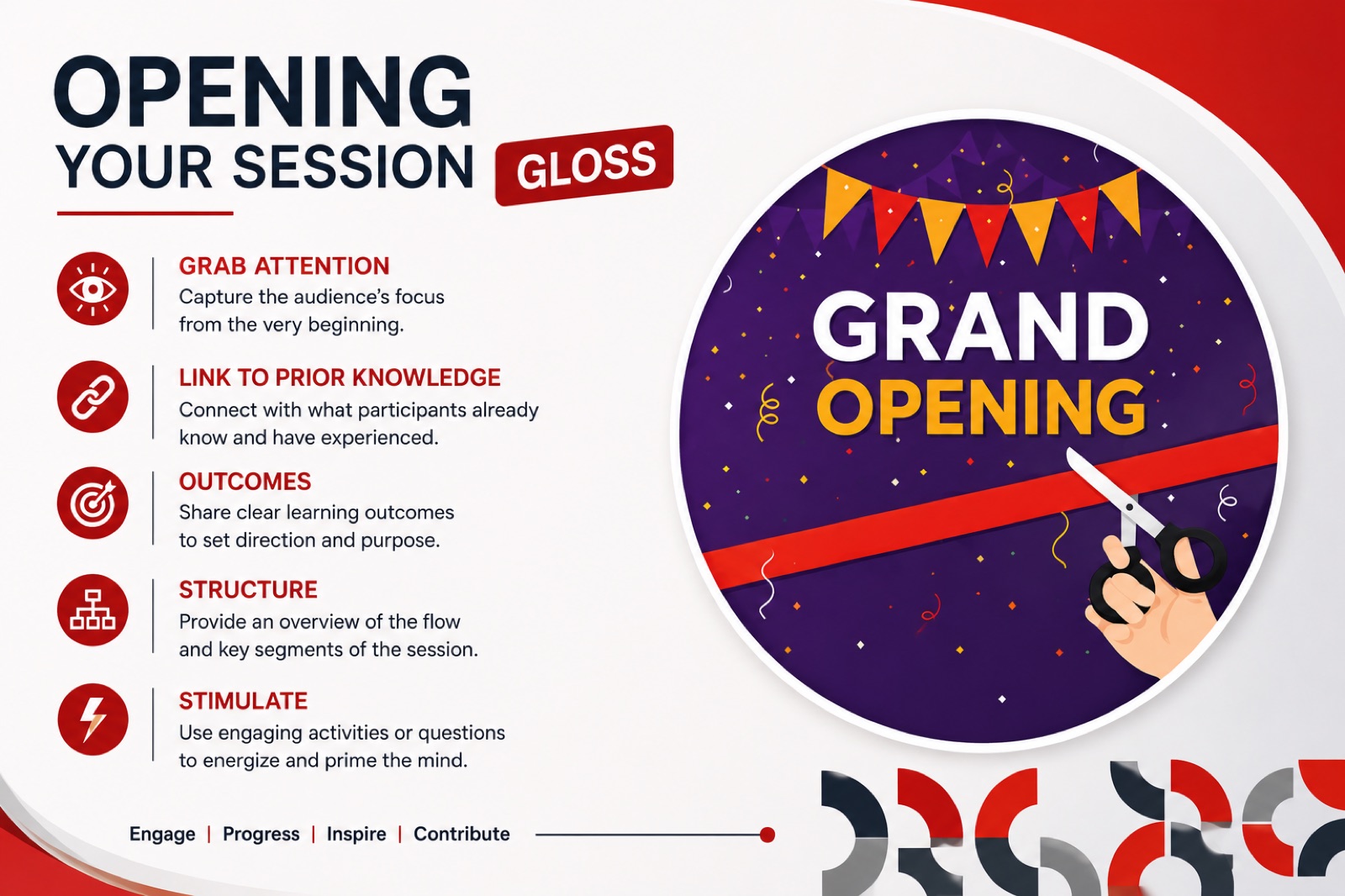 Infographic of the GLOSS opening model: grab attention, link to prior knowledge, outcomes, structure, stimulate