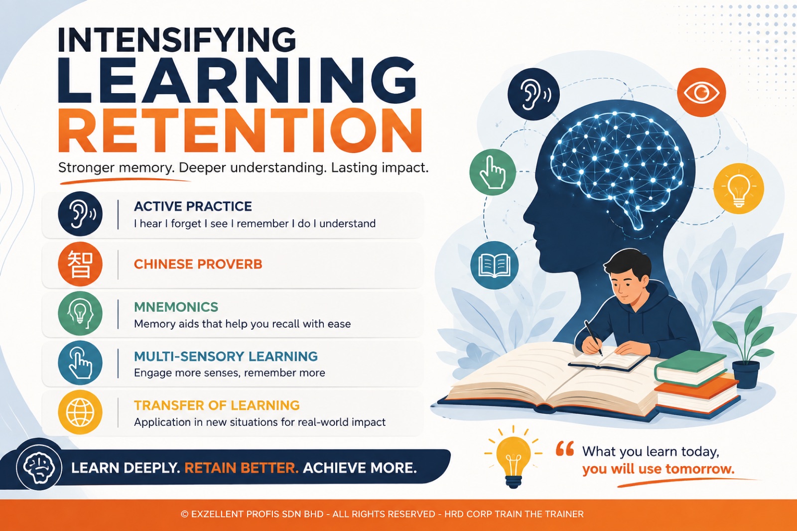 Infographic on intensifying learning retention: active practice, the Chinese proverb, mnemonics, multi-sensory learning, transfer of learning