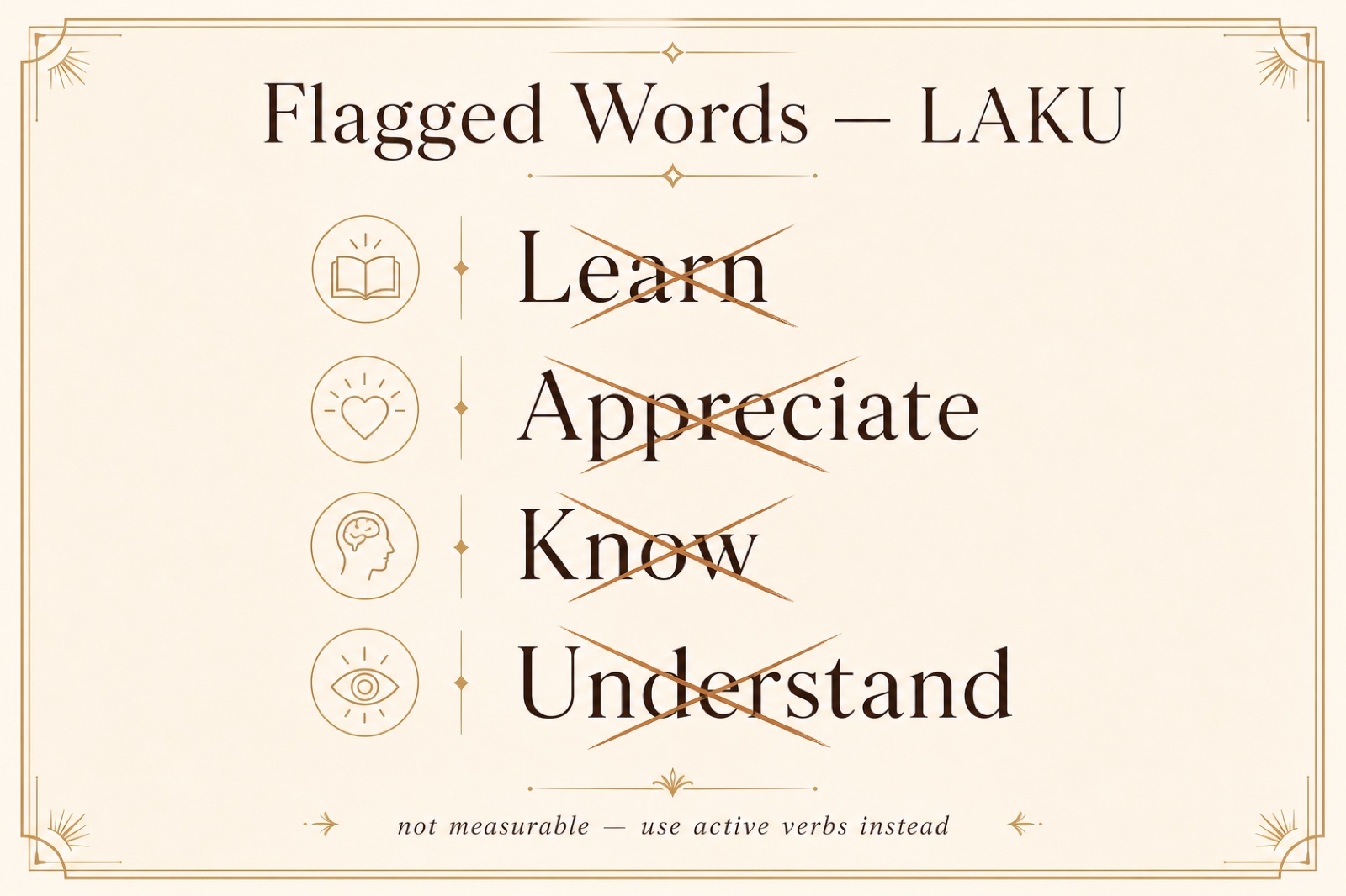The words Learn, Appreciate, Know, Understand each struck through