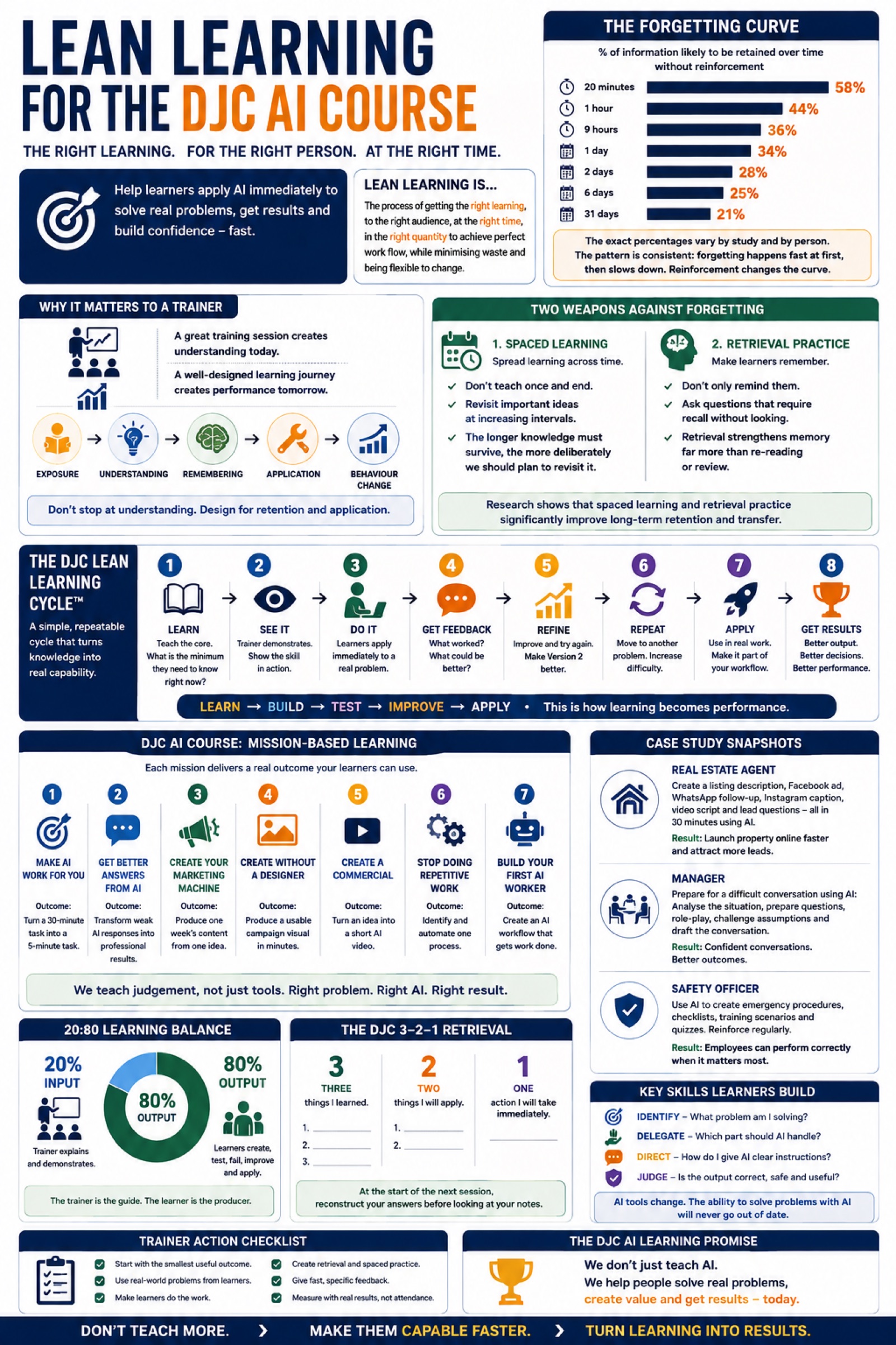 Lean Learning — From Training to Results