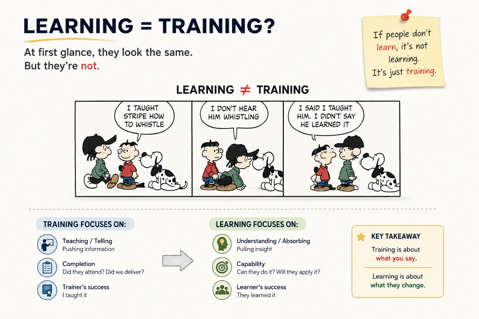 Learning vs Training — The Key Difference