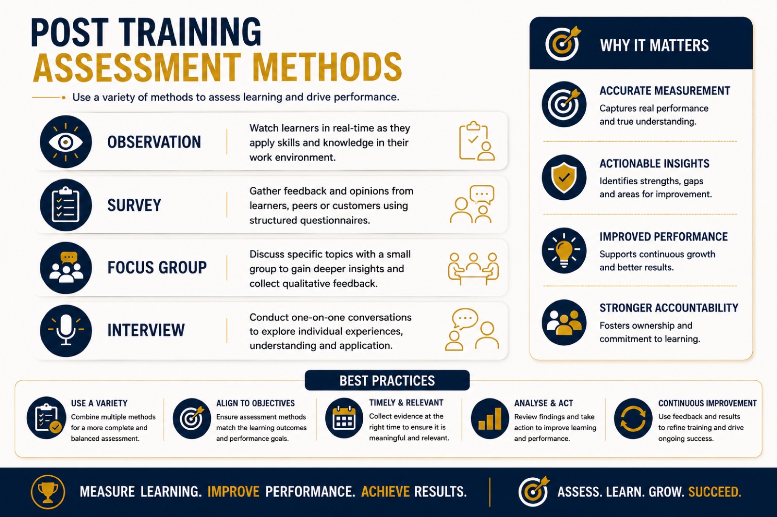 Post-training assessment methods: observation, survey, focus group, interview