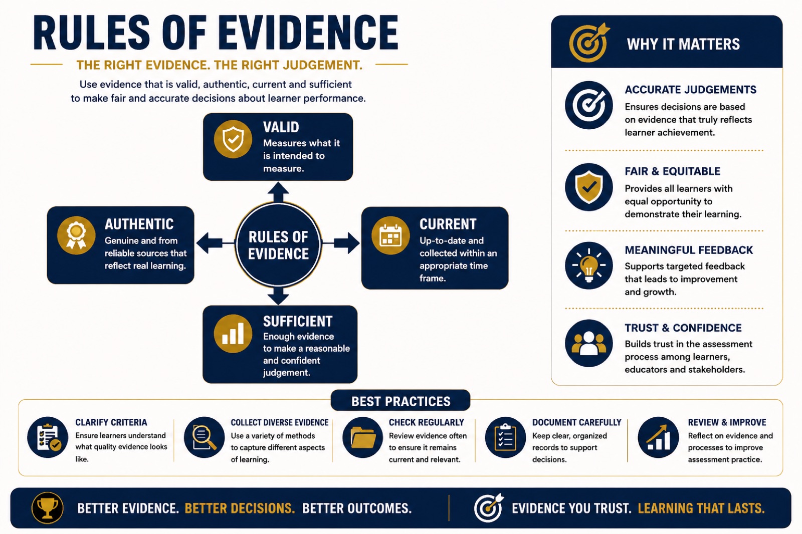 Rules of Evidence