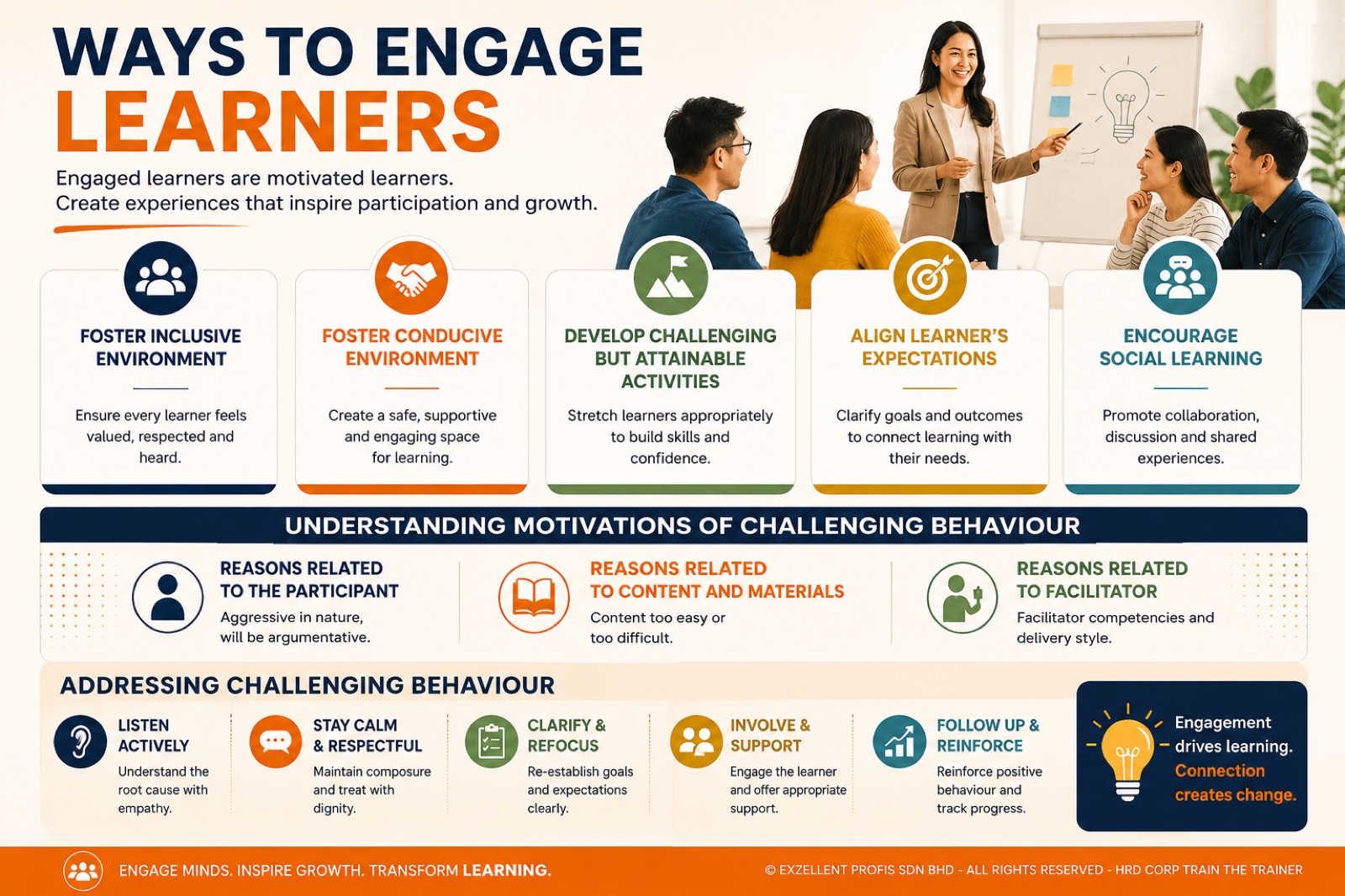 Infographic on ways to engage learners and the motivations behind challenging behaviour