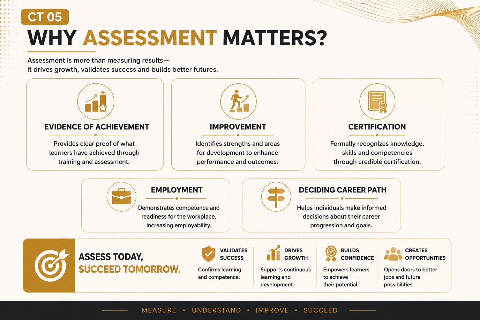 Why assessment matters: evidence of achievement, improvement, certification, employment, deciding career path